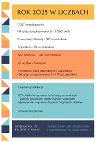 Rok w liczbach: ponad 7 tys. zwiedzających, prawie 150 grup zorganizowanych!